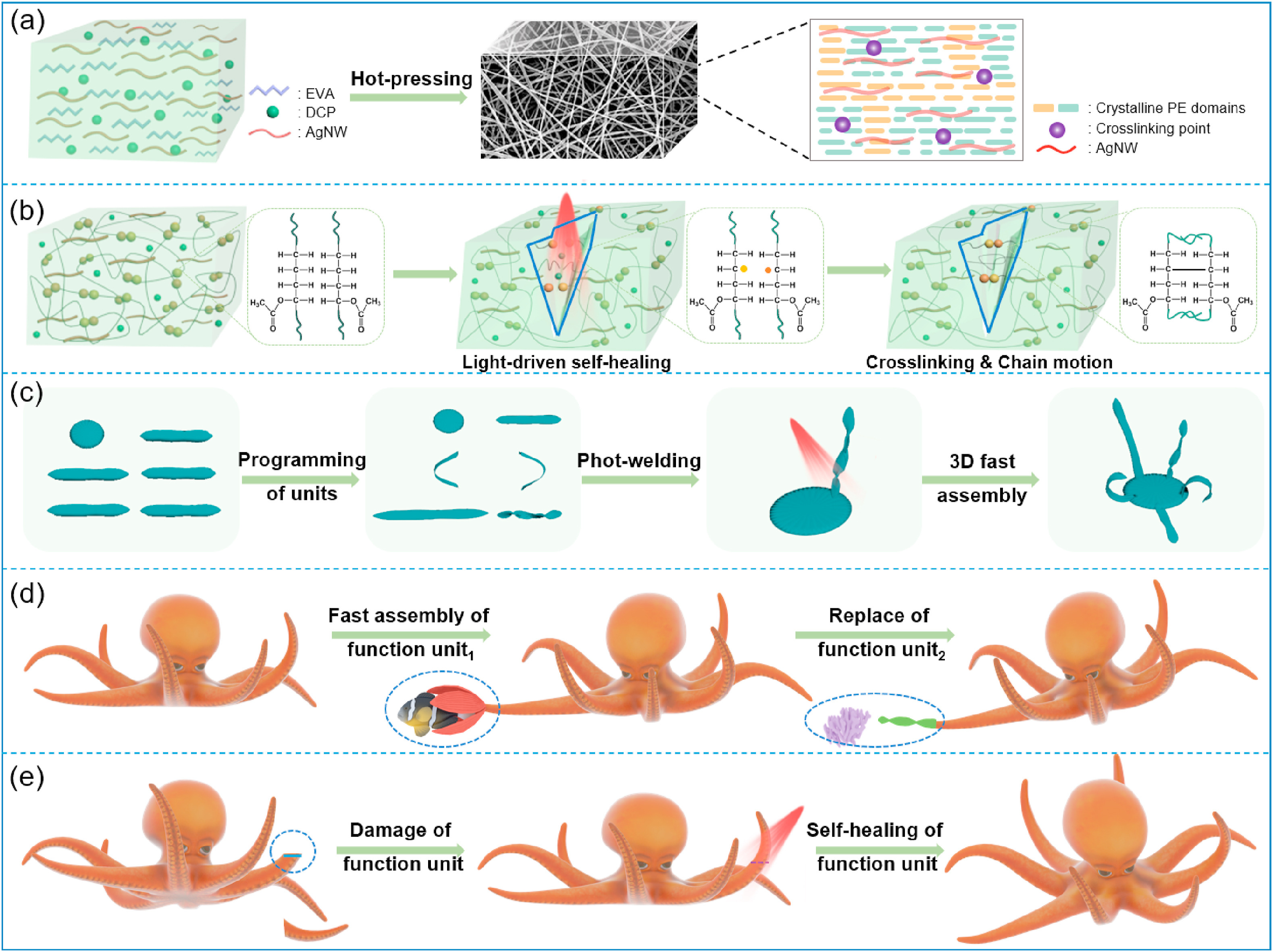 Self-healing Actuator preview